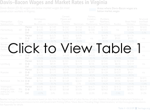 Davis-Bacon Wages and Market Rates in Virginia